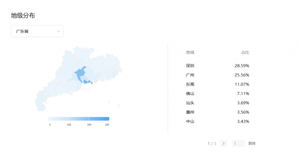 广东省各市字母圈爱好者占比，广东字母圈