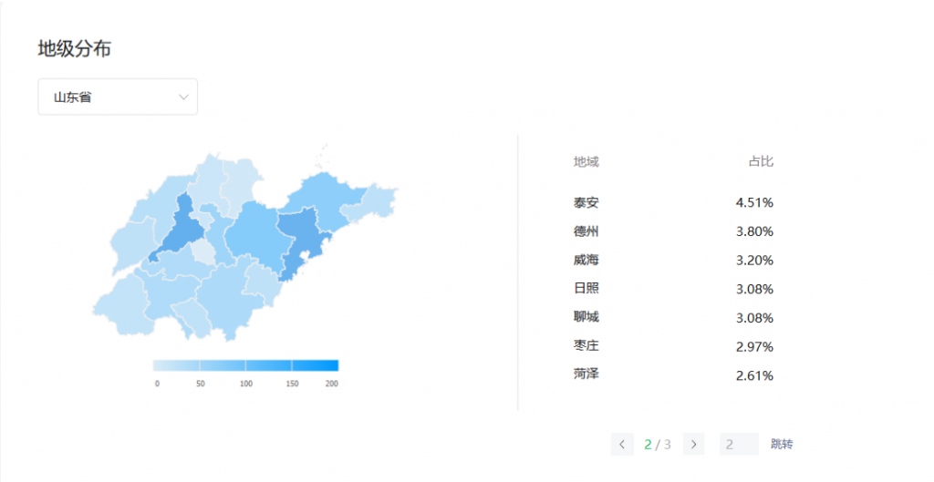 山东省各市字母圈爱好者占比，山东字母圈