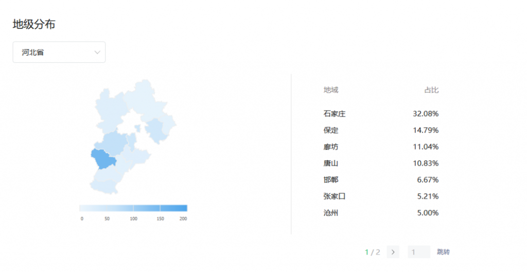 河北省各市字母圈爱好者占比，河北字母圈