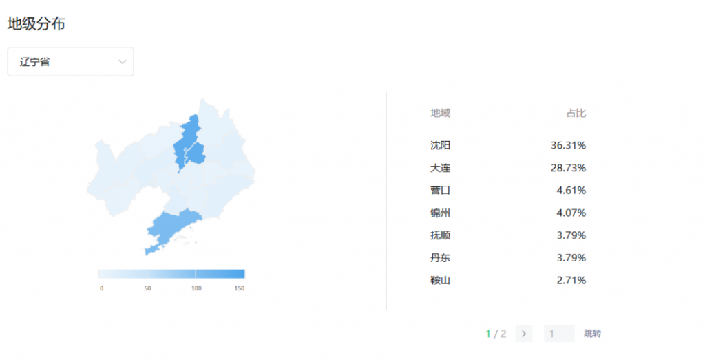 辽宁省各市字母圈爱好者占比，辽宁字母圈