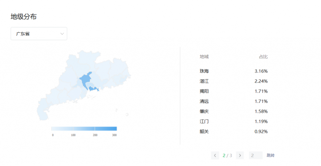 广东省各市字母圈爱好者占比，广东字母圈