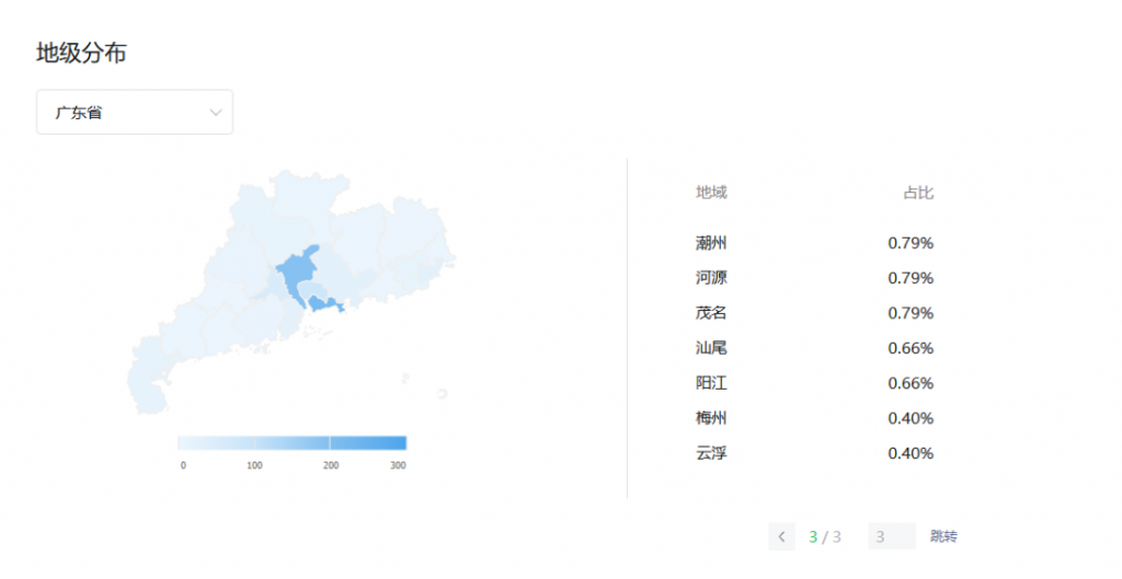 广东省各市字母圈爱好者占比，广东字母圈