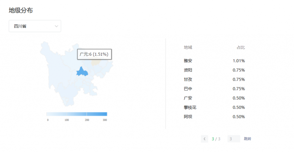 四川省各市字母圈爱好者占比，四川字母圈