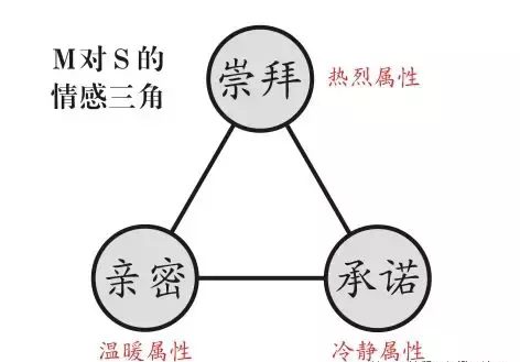 能不能找一个5m圈子的人恋爱