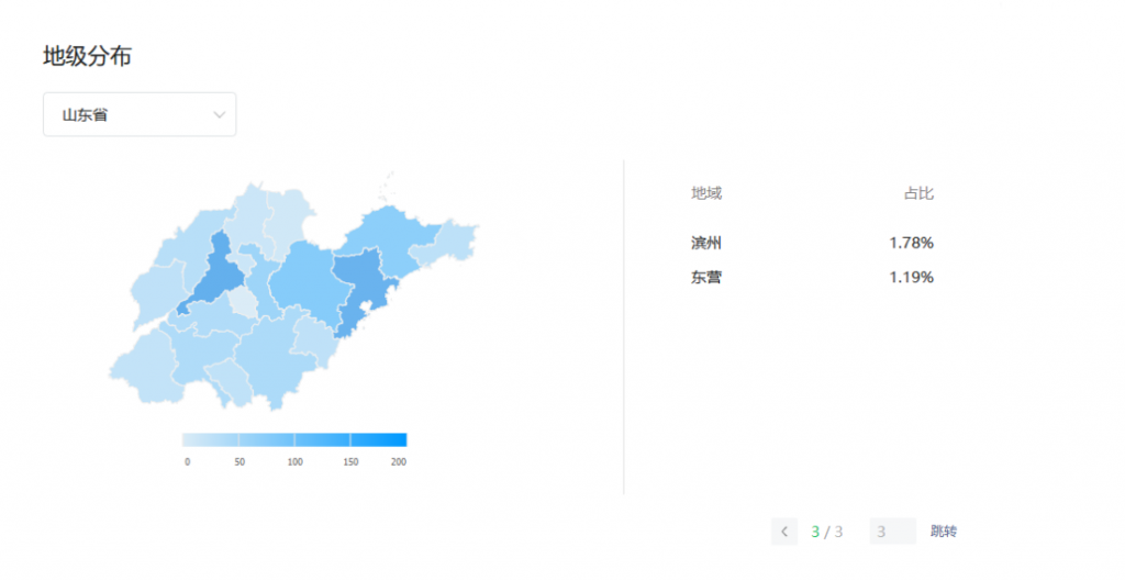 山东省各市字母圈爱好者占比，山东字母圈