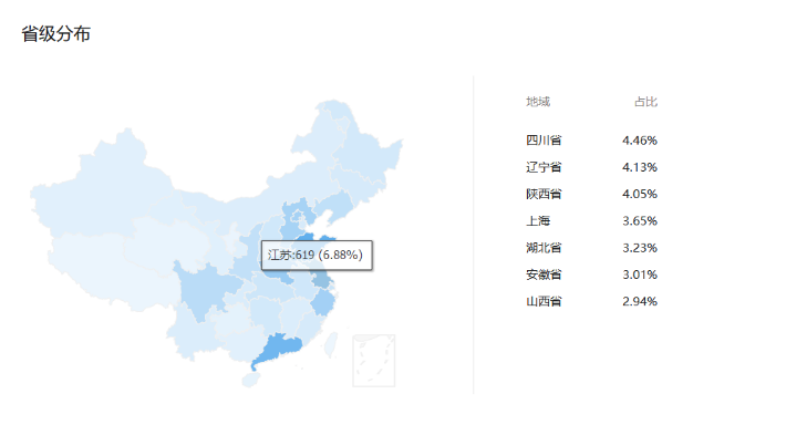 喜欢字母圈5M圈最多的城市是哪些？