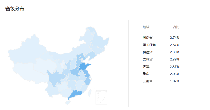 喜欢字母圈5M圈最多的城市是哪些？