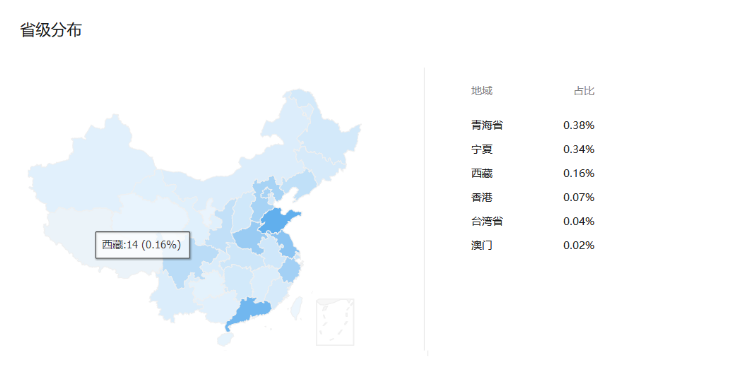 喜欢字母圈5M圈最多的城市是哪些？