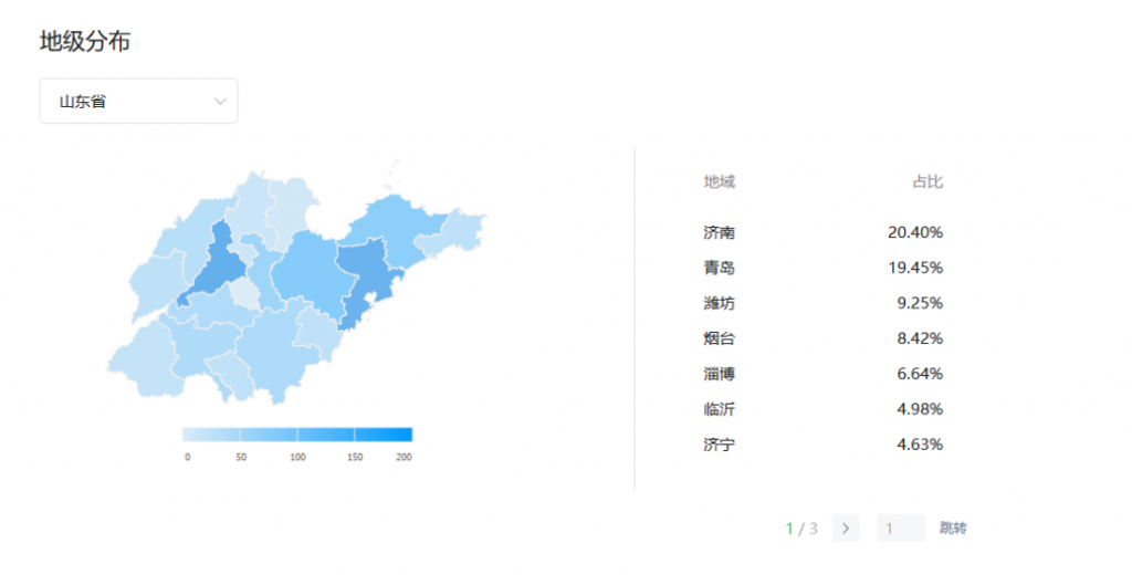 山东省各市字母圈爱好者占比，山东字母圈