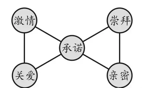 何处安放的5m感情？