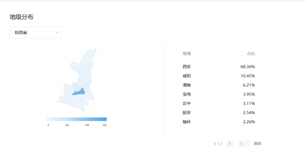 陕西省各市字母圈爱好者占比，陕西字母圈