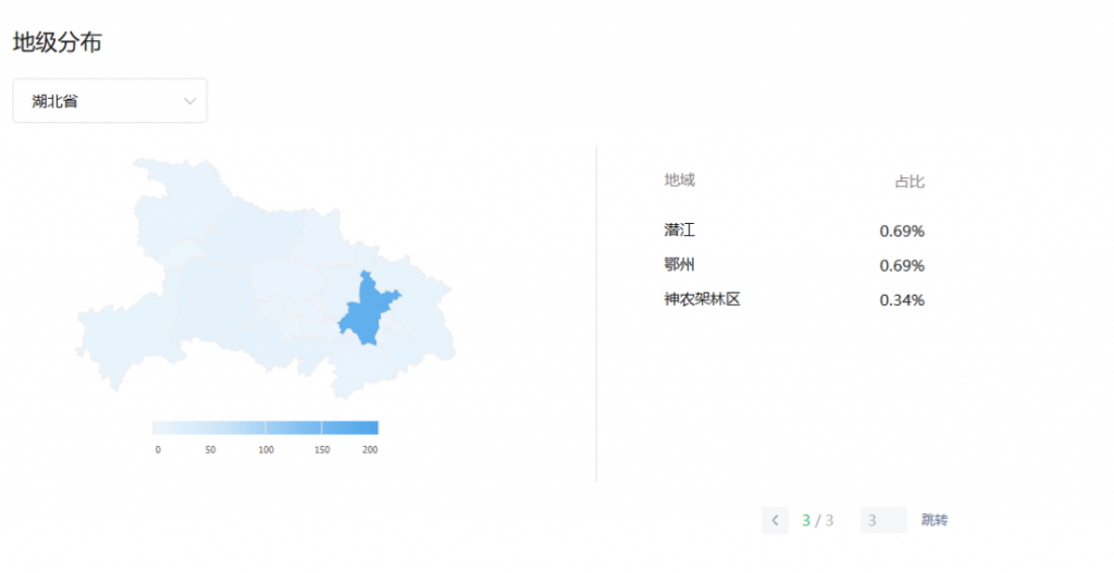 湖北省各市字母圈爱好者占比，湖北字母圈