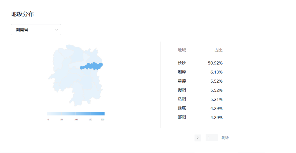 湖南省各市字母圈爱好者占比，湖南字母圈