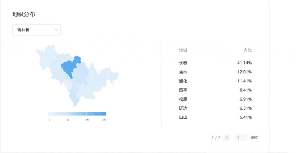 吉林省各市字母圈爱好者占比，吉林字母圈