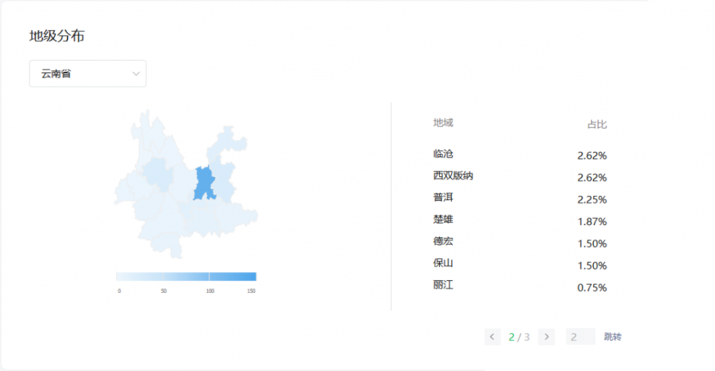 云南省各市字母圈爱好者占比，云南字母圈