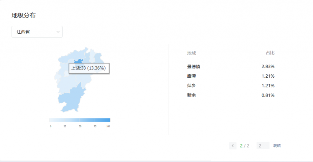 江西省字母圈玩家多吗？江西字母圈