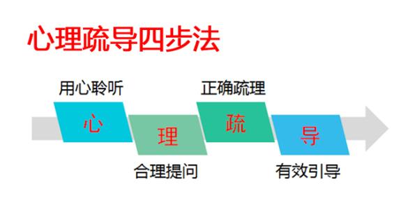 5M情结导致的内疚感？