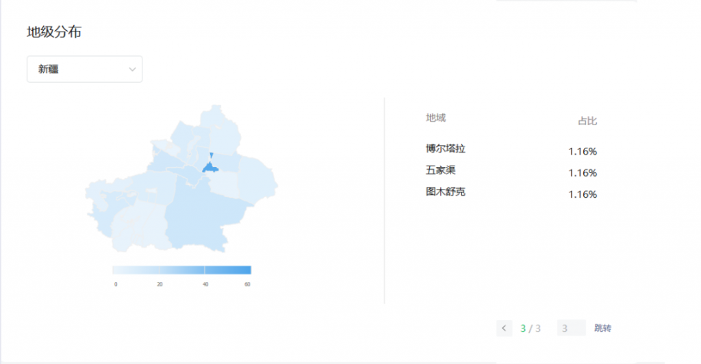 新疆字母圈人群多吗？新疆字母圈