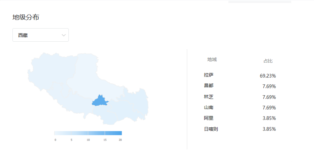 西藏字母圈人群多吗？西藏字母圈