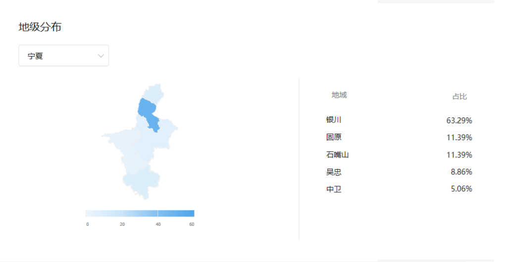 宁夏字母圈人群多吗？宁夏字母圈